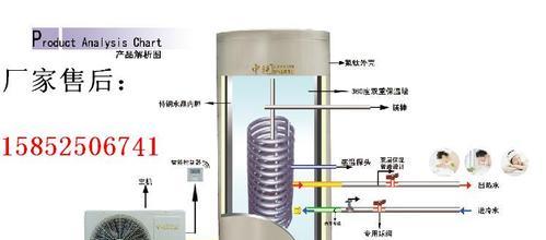 巴登空气能热水器常见故障有哪些？如何排除热水器故障？