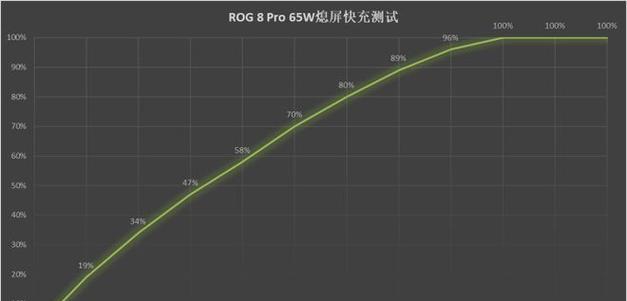 显示器光斑解决方法是什么？显示器光斑问题怎么解决？