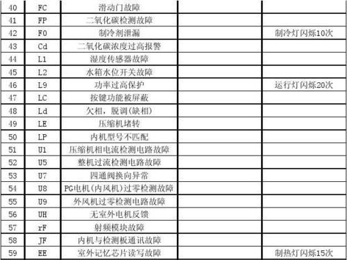 格力空调h1故障原因是什么？格力空调h1故障解决方法有哪些？