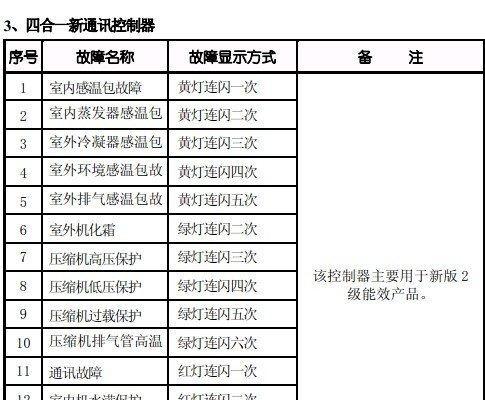 格力空调h1故障原因是什么？格力空调h1故障解决方法有哪些？