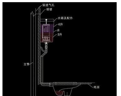 马桶怎么安装？马桶安装步骤及注意事项有哪些？