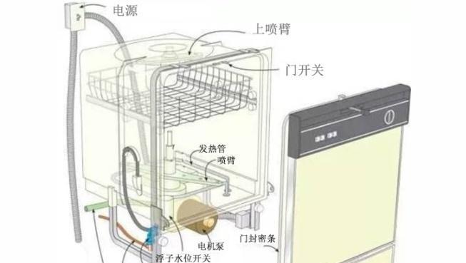 美的洗碗机灯不灭怎么办？洗碗机灯不灭原因有哪些？