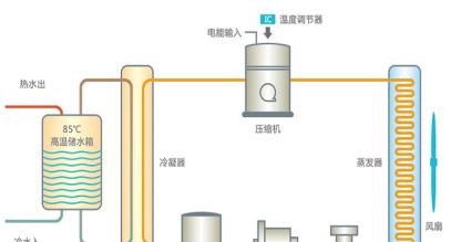 空气源热水器回路怎么修？修理方法有哪些？