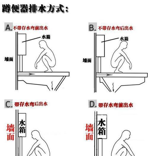 安装蹲便器时排水预留尺寸是多少？常见问题解答