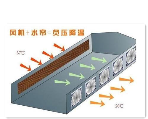 潜江油烟机清洗方法是什么？清洗油烟机需要注意哪些问题？