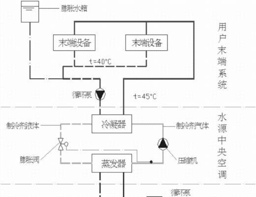 地源热泵空调优点知多少？安装和维护需要注意什么？