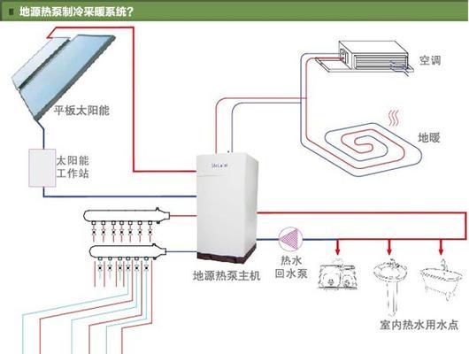 地源热泵空调优点知多少？安装和维护需要注意什么？