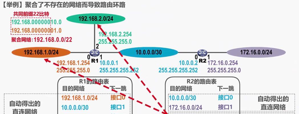 路由器静态路由设置下一跳如何配置？