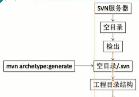 CentOSSVN服务器如何搭建？搭建过程详细解析！