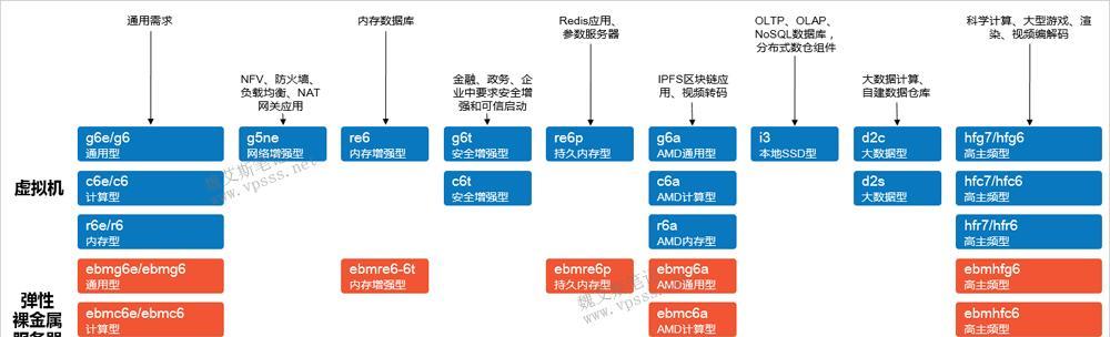 云服务器定价趋势如何？最新的发展有哪些？