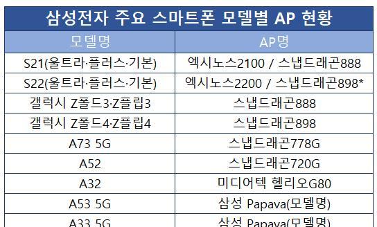 高通A73路由器处理器如何设置？性能如何？