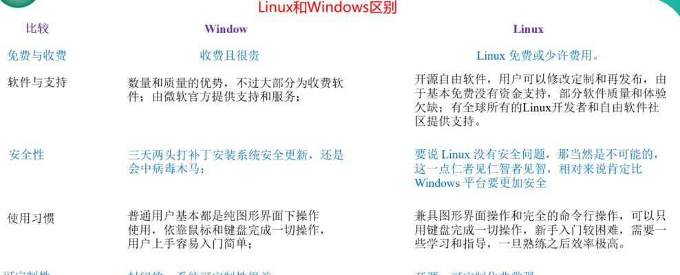 CentOS系统复制文件夹的方法有哪些？如何确保数据完整性？