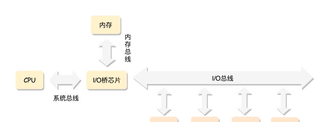 CentOS6.5防火墙规则如何配置使用？配置步骤是什么？