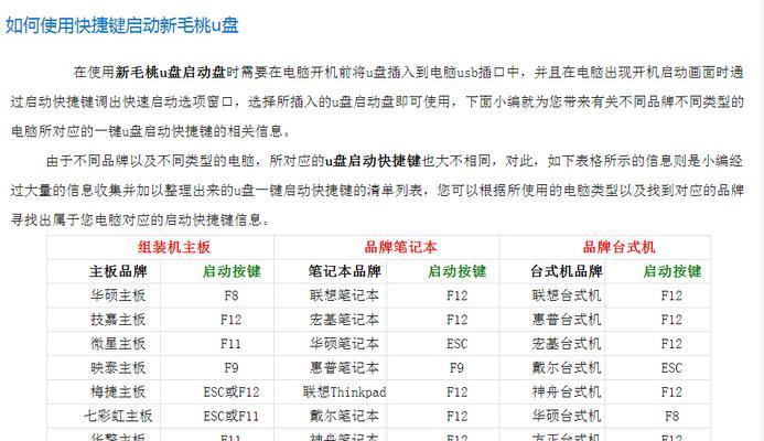 如何用U盘在Mac上启动？MacOS系统U盘安装步骤是什么？