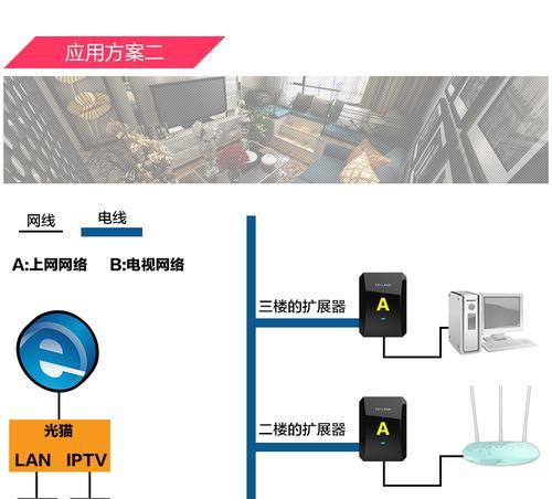 移动路由器哪个品牌好？iptv设置方法是什么？