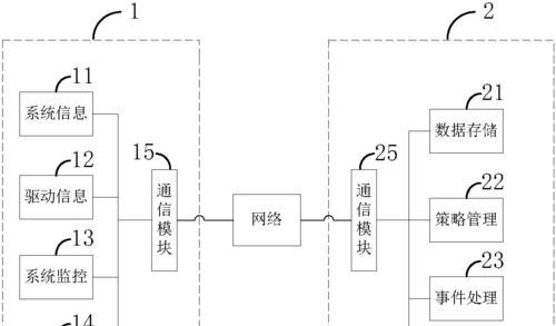 如何优化云服务器的成本？使用云服务器有哪些省钱策略？