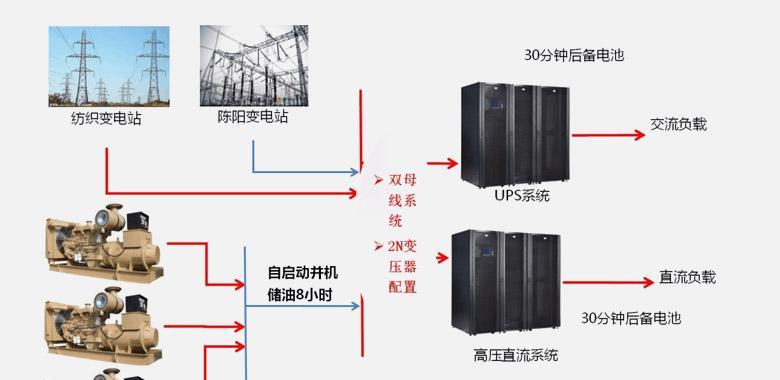 预算有限如何选择每月服务器托管？有哪些经济高效的托管选择？