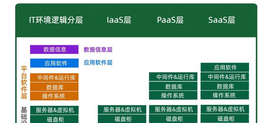 不同云提供商的服务器托管价格如何？如何选择合适的提供商？