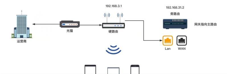 家庭2个路由器怎么设置？