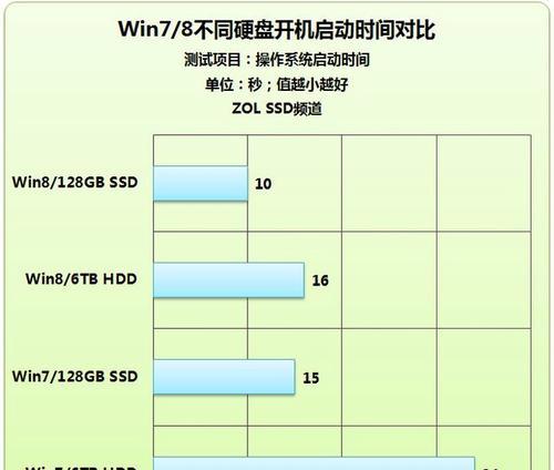 固态硬盘在win8上性能如何优化？五个实用技巧是什么？