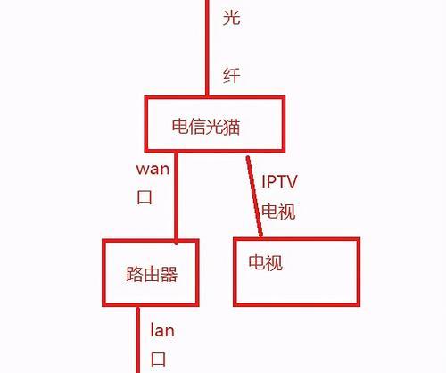 家庭宽带连接路由器的正确方法是什么？