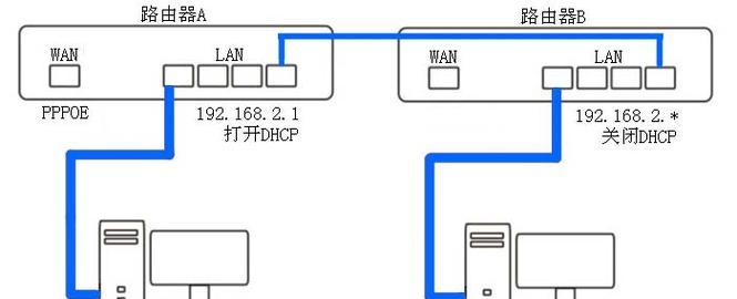 家庭宽带连接路由器的正确方法是什么？