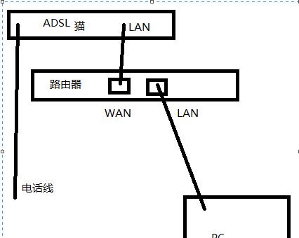 路由器向导设置步骤是怎样的？