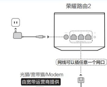 路由器向导设置步骤是怎样的？