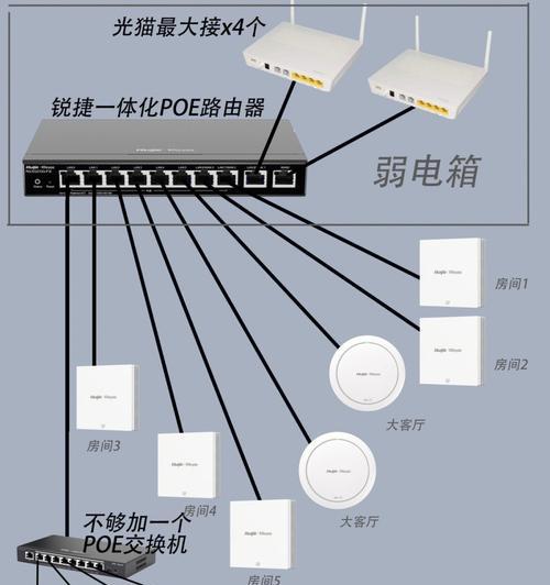 手机如何设置AC一体化千兆路由器？