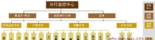 海康威视监控不联网能否使用？监控设置的详细图解是什么？