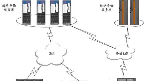 高端服务器如何满足高要求业务？高要求业务有哪些特点？