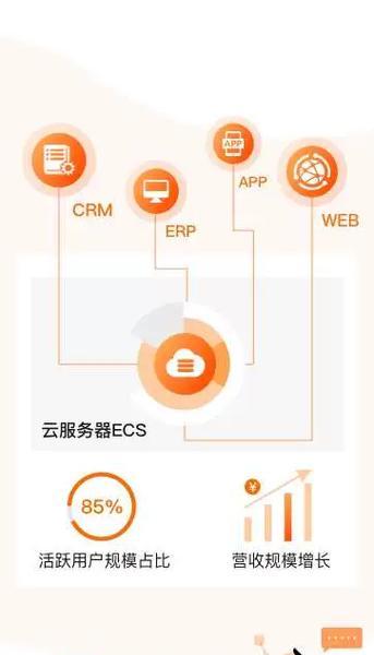 虚拟服务器托管费用如何计算？每月费用细则有哪些？