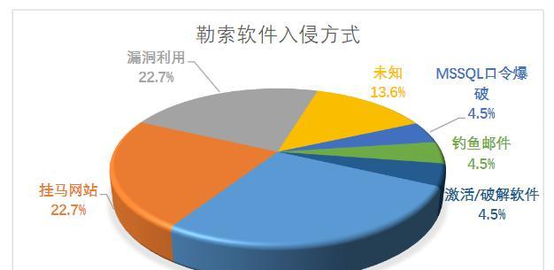 网站托管安全如何实现？如何保护网站免受威胁？