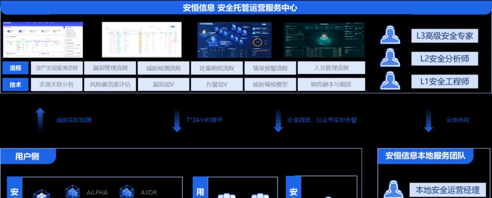 网站托管安全如何实现？如何保护网站免受威胁？