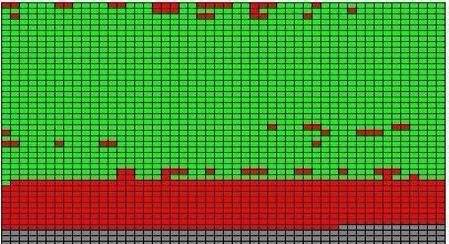 硬盘坏道如何检测？Linux下检测方法是什么？