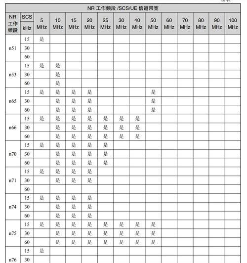 路由器无线信道和频段带宽如何设置？设置时应注意什么？