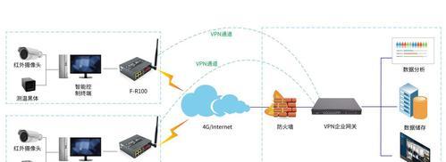 如何远程设置路由器？四信路由器远程配置指南？