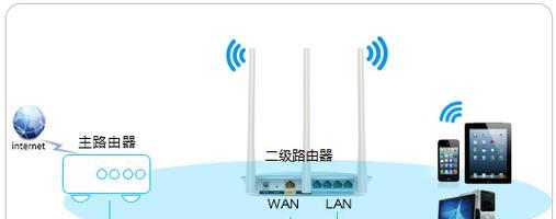 如何远程设置路由器？四信路由器远程配置指南？