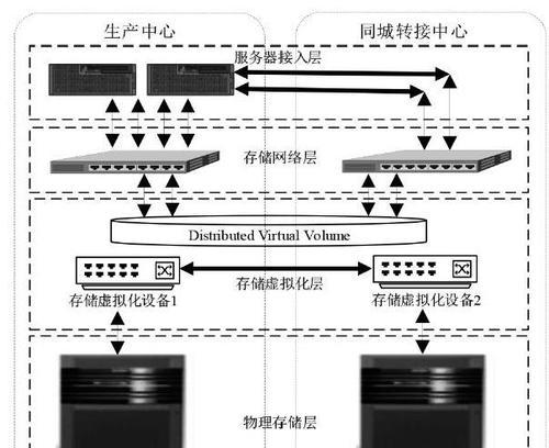 上海有资质的数据恢复中心有哪些？如何鉴别？