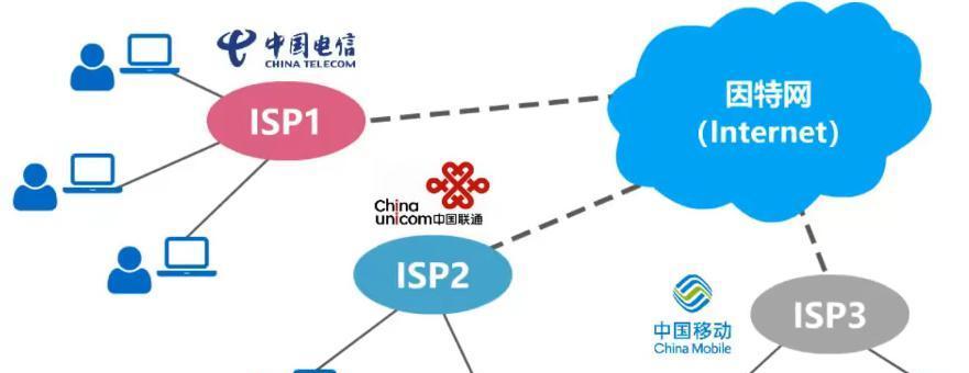 服务器托管的每月费用是多少？费用结构是怎样的？