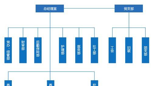 服务器托管的每月费用是多少？费用结构是怎样的？