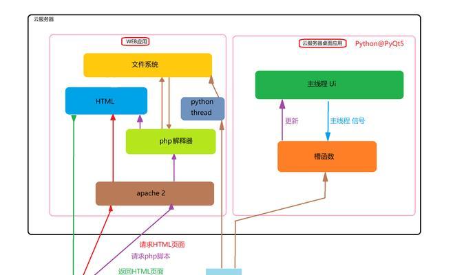 服务器托管的每月费用是多少？费用结构是怎样的？