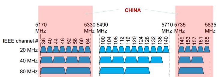 5g路由器信道最佳设置是哪个？路由器信道设置多少合适？