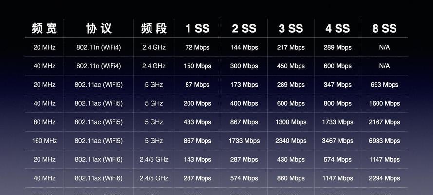 5g路由器信道最佳设置是哪个？路由器信道设置多少合适？