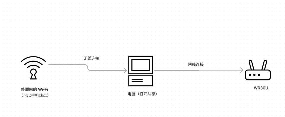 小米路由器上网设置Dhcp失败怎么办？