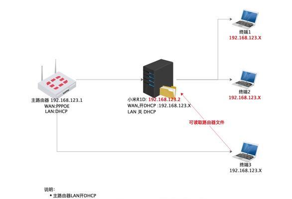 小米路由器上网设置Dhcp失败怎么办？