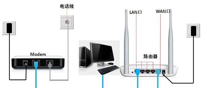 入户光纤如何连接无线路由器