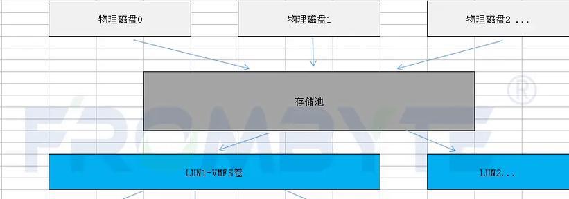 山东服务器数据恢复流程是怎样的？