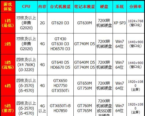 如何查看笔记本电脑的配置参数？查看笔记本配置的详细步骤是什么？