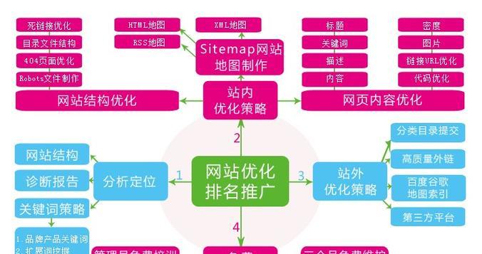 修改hosts文件后网络设置未优化怎么办？